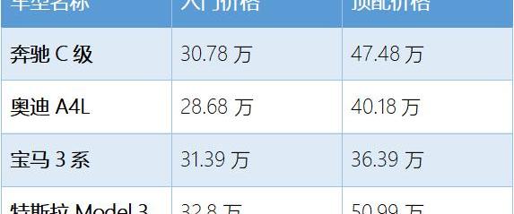 特斯拉,Model 3,路虎,Model X,Model S