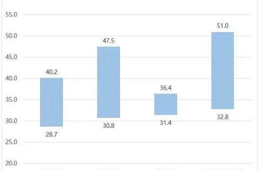 特斯拉,Model 3,路虎,Model X,Model S