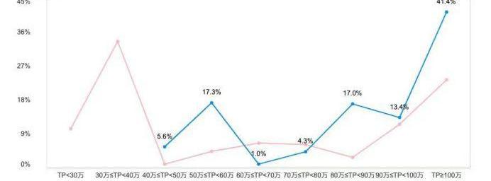 特斯拉,Model 3,路虎,Model X,Model S