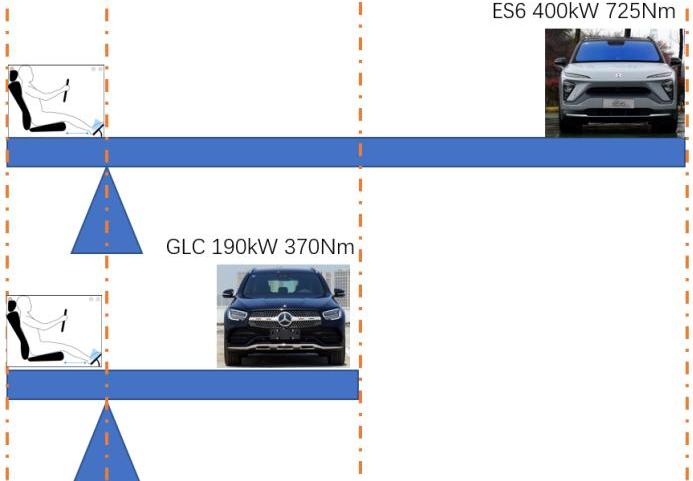 蔚来,Giulia,汉,蔚来ES6,发现