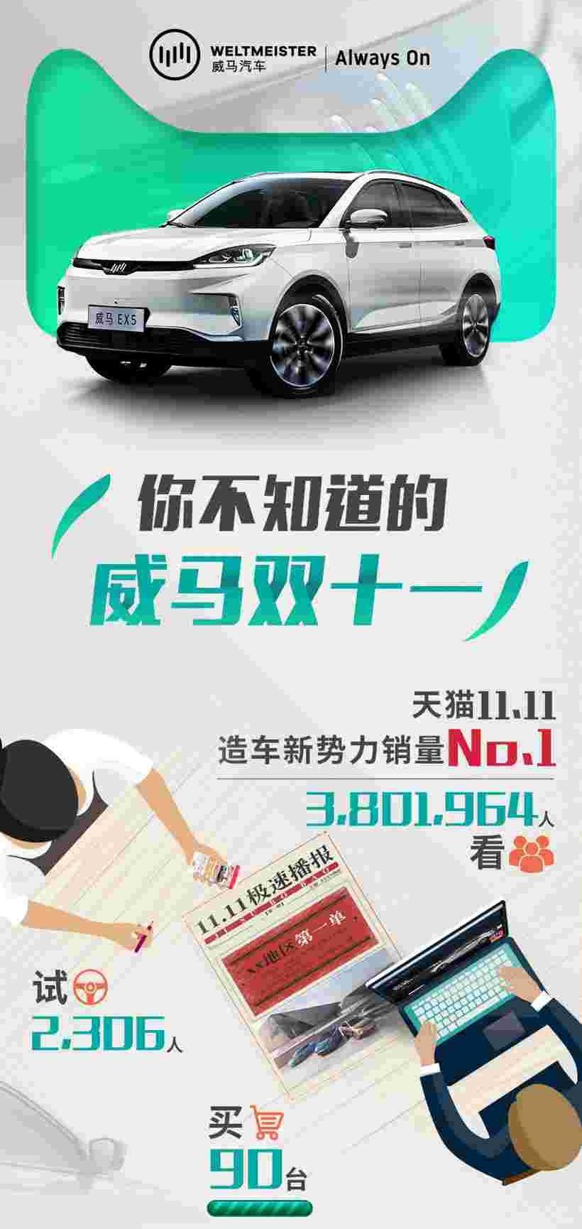 威马EX5,威马汽车,理念