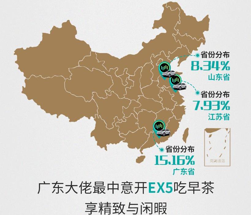 威马EX5,威马汽车,理念