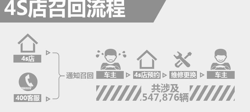 斯巴鲁,森林人,发现