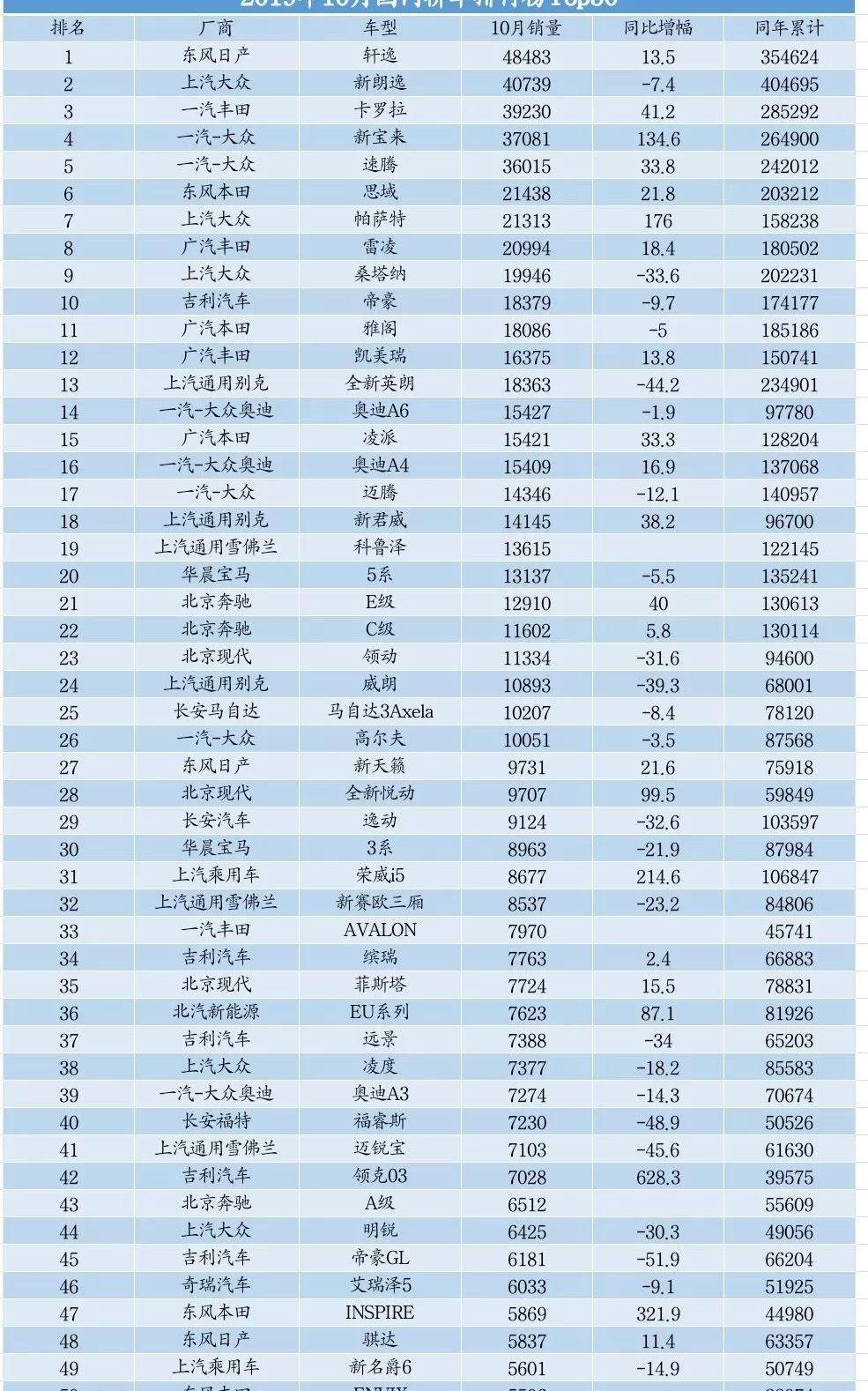 大众,一汽,丰田,领克,本田