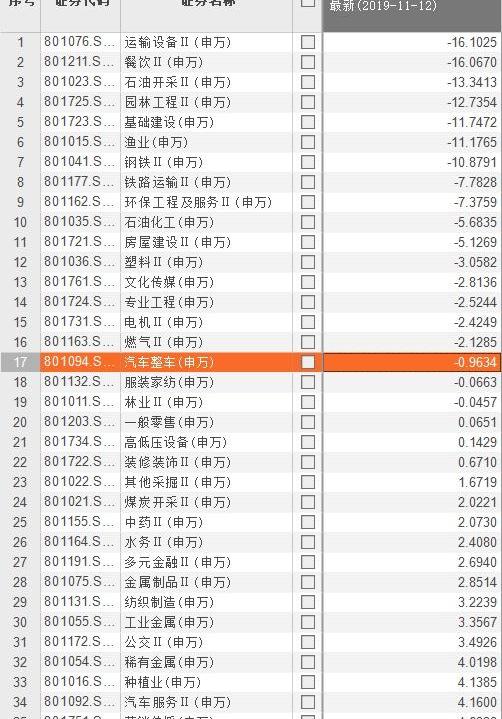 吉利汽车,长城,广汽集团,宝马,保时捷