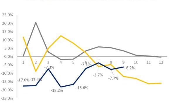 吉利汽车,长城,广汽集团,宝马,保时捷