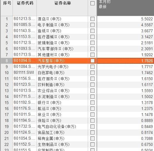 吉利汽车,长城,广汽集团,宝马,保时捷