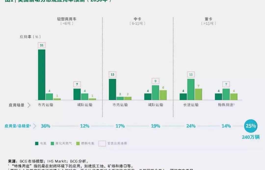 东风,现代,奔驰,大众,福田