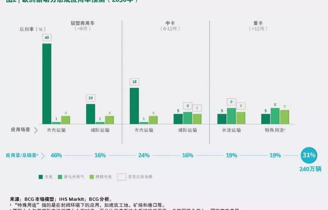 东风,现代,奔驰,大众,福田