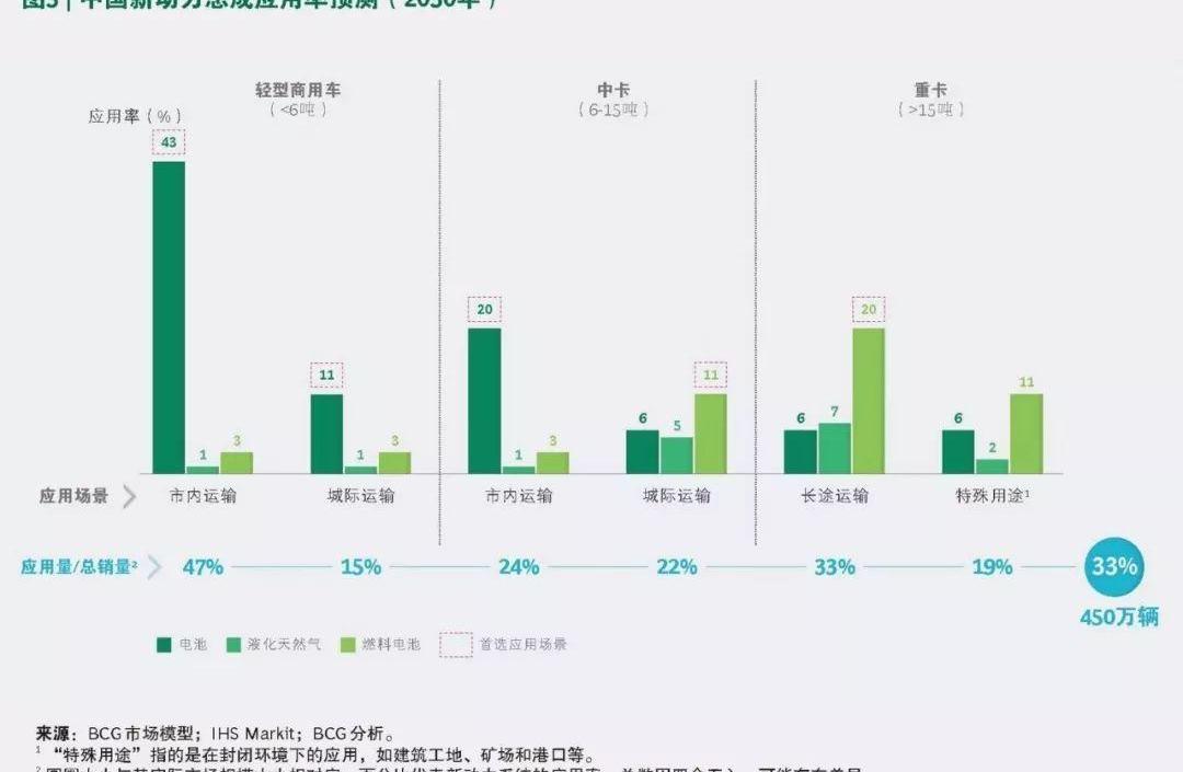 东风,现代,奔驰,大众,福田