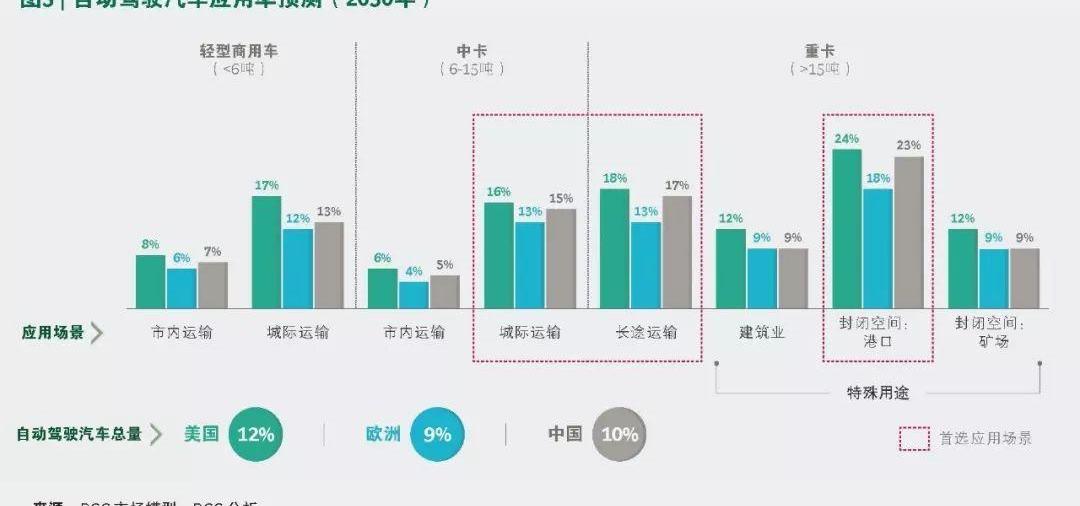 东风,现代,奔驰,大众,福田