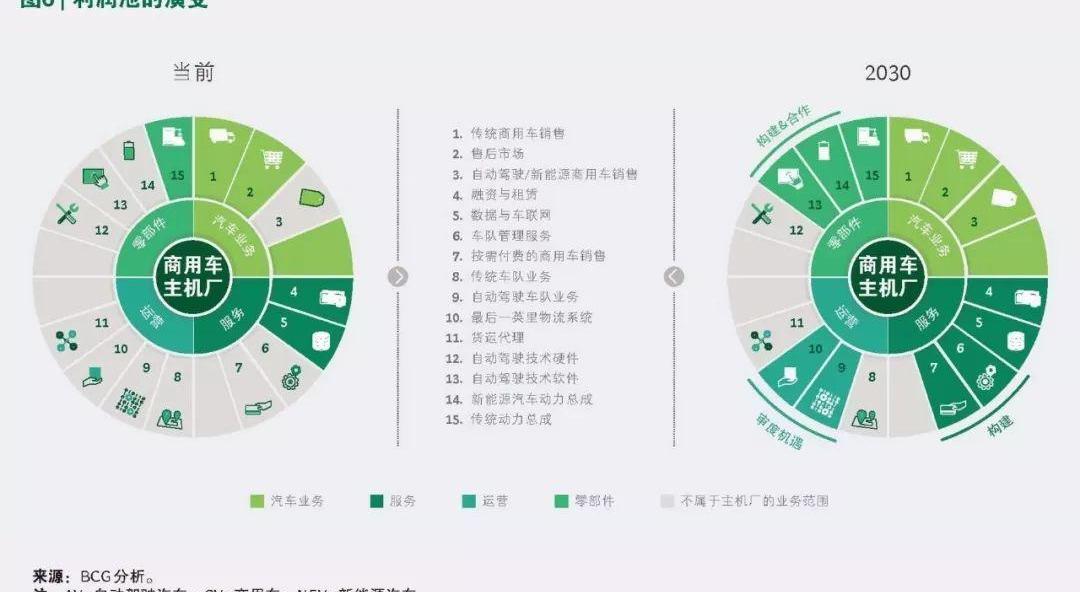 东风,现代,奔驰,大众,福田