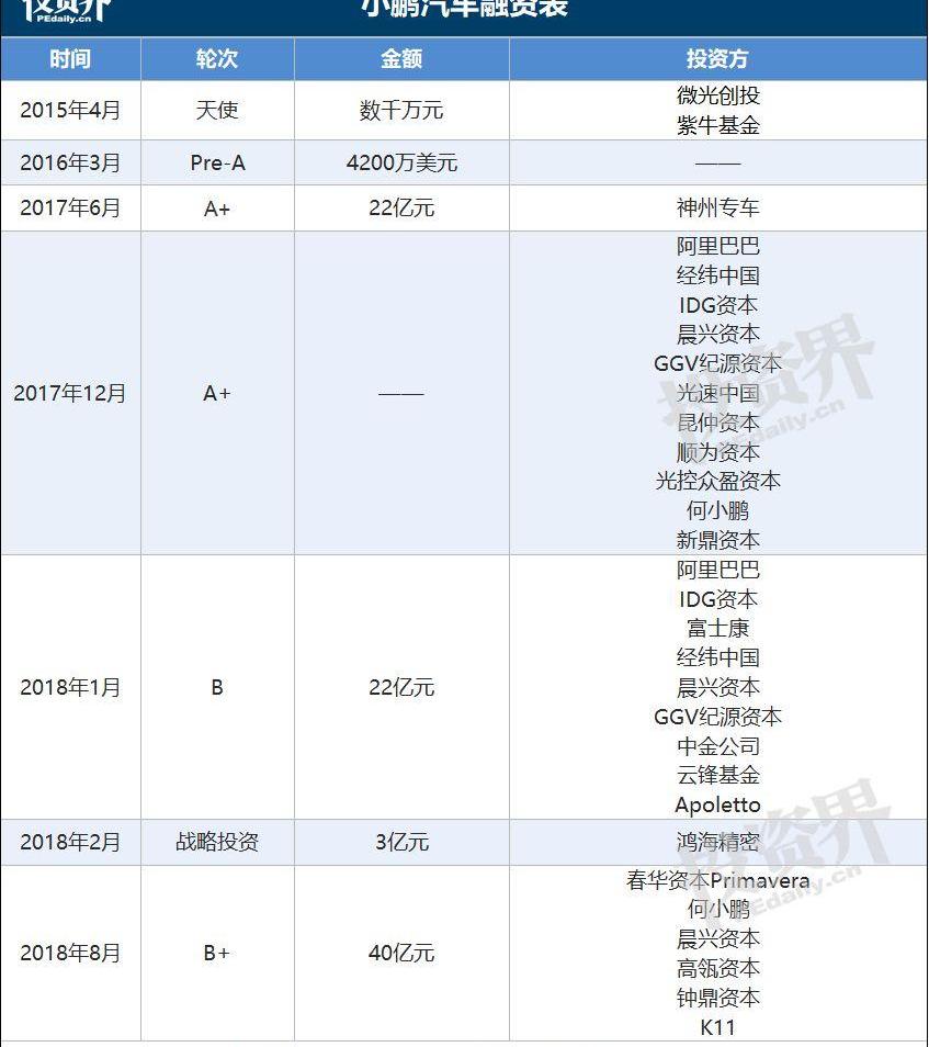 小鹏,大众,合创,特斯拉