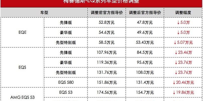 奔驰,特斯拉,Model 3,Model Y,宝马