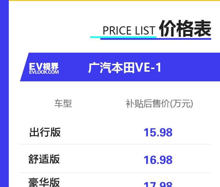 本田,缤智,广汽本田VE-1