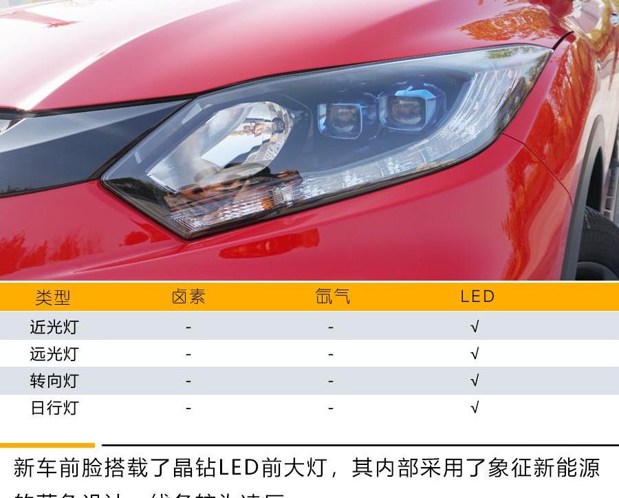 本田,缤智,广汽本田VE-1