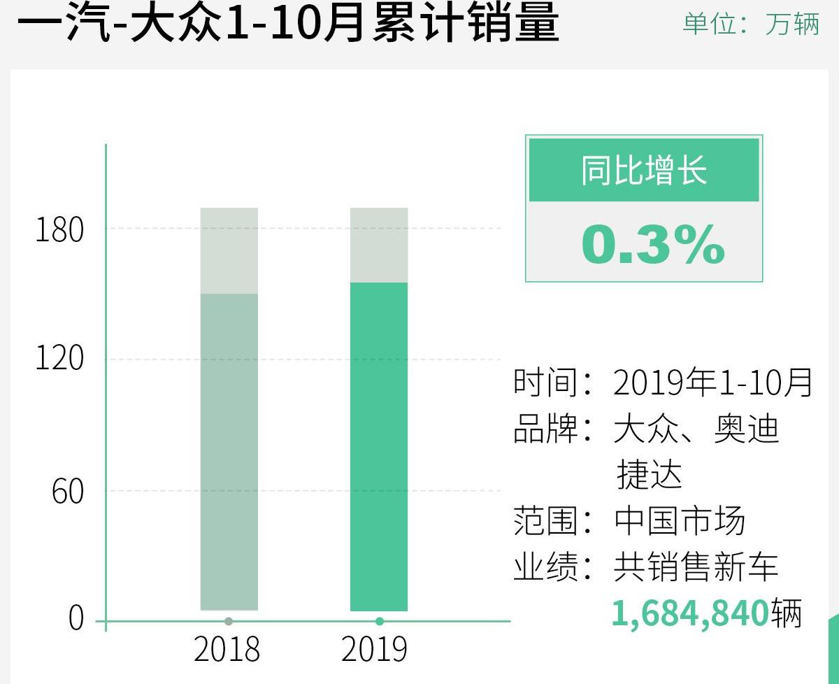 奥迪,大众,捷达,一汽,奥迪A6L