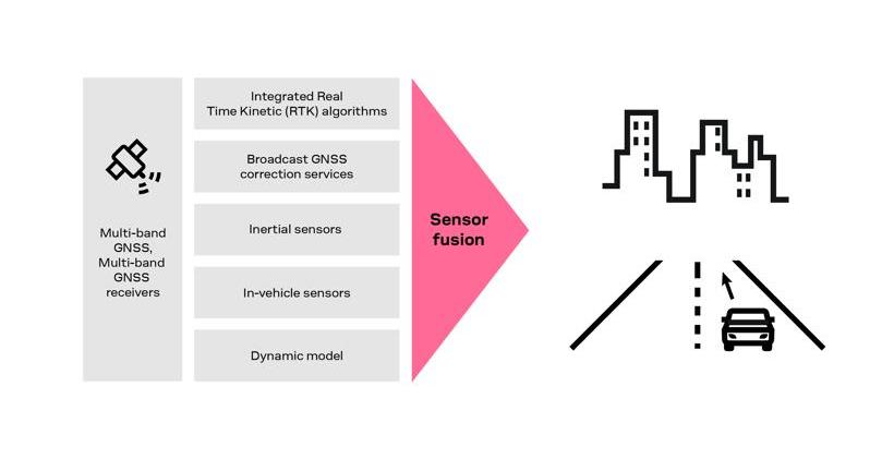 发现,大众,现代