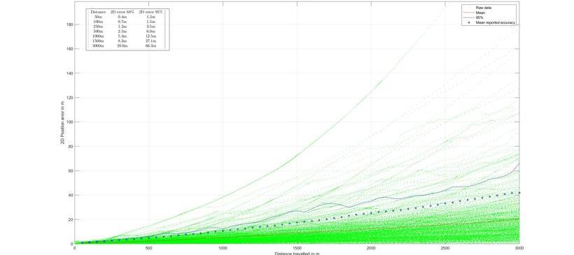 发现,大众,现代