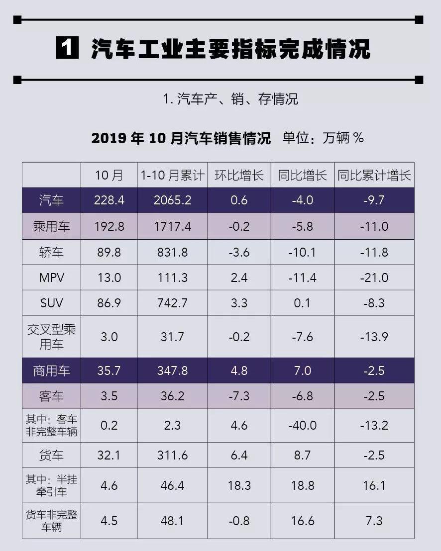 奇瑞,本田,思域,奔腾,东风