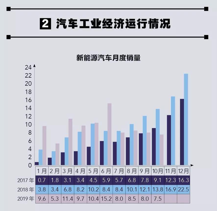 奇瑞,本田,思域,奔腾,东风