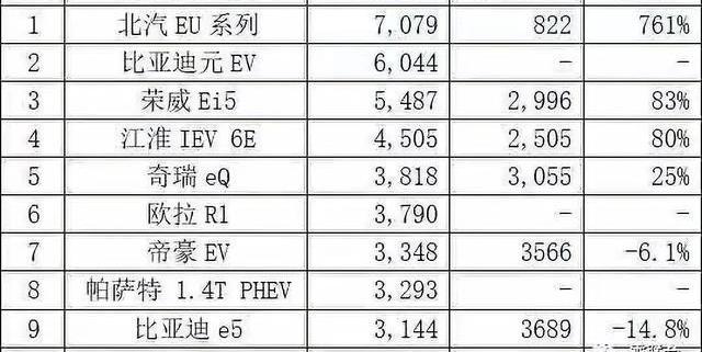 比亚迪,宝马,帝豪EV,帝豪,荣威