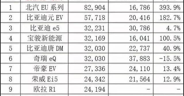 比亚迪,宝马,帝豪EV,帝豪,荣威