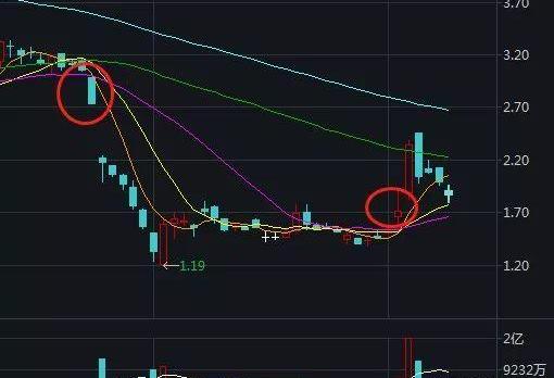 蔚来,特斯拉,发现