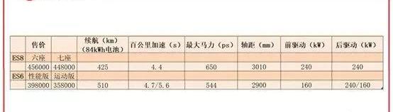 蔚来,特斯拉,发现