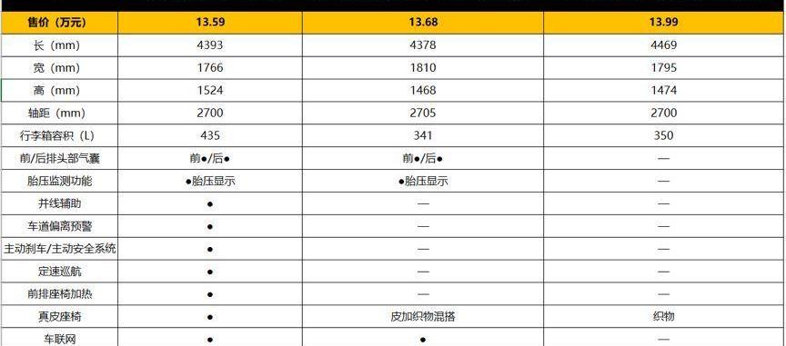 骐达,福克斯,优越,日产,大众