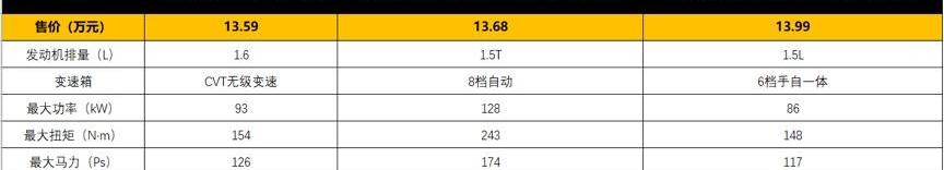 骐达,福克斯,优越,日产,大众