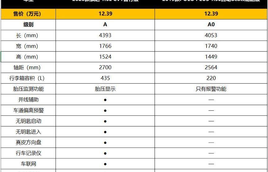 骐达,福克斯,优越,日产,大众
