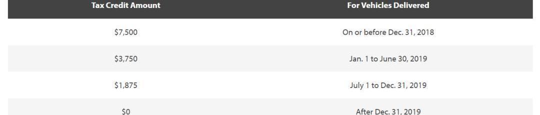 特斯拉,比亚迪,丰田,日产
