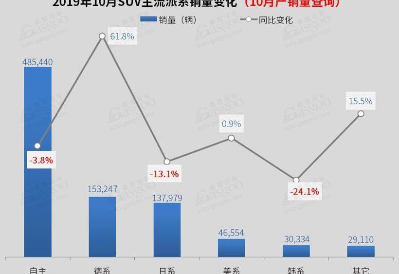 本田,探岳,丰田,缤越,大众