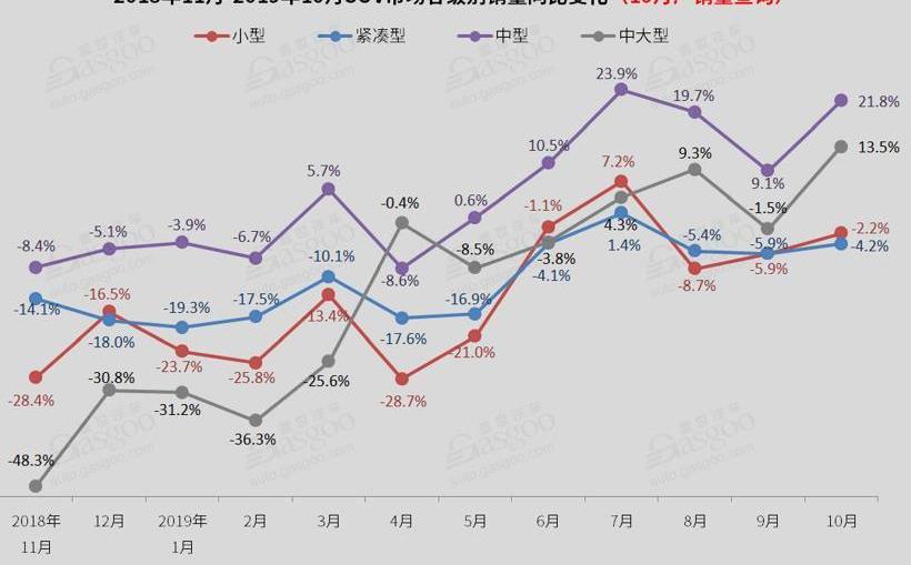 本田,探岳,丰田,缤越,大众