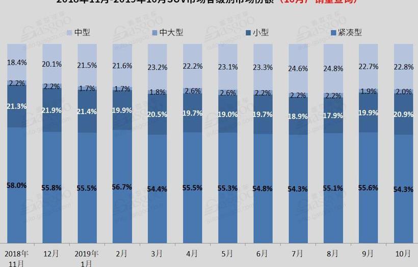 本田,探岳,丰田,缤越,大众