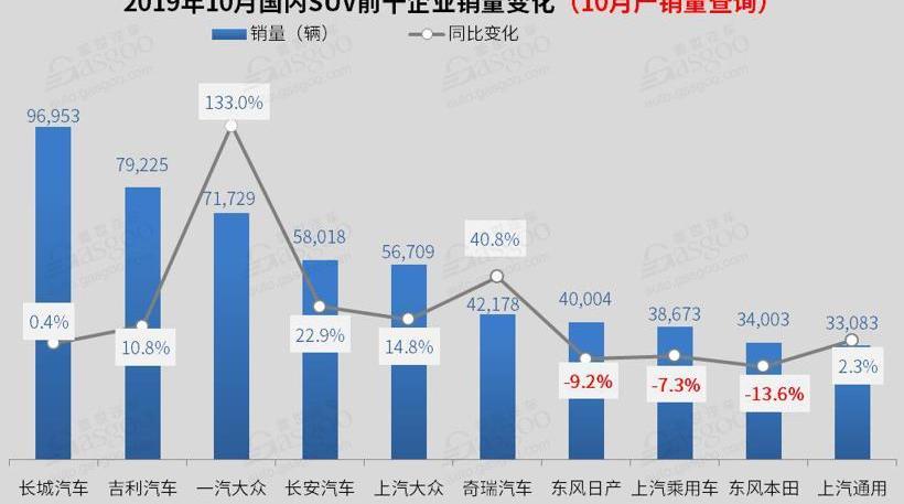 本田,探岳,丰田,缤越,大众