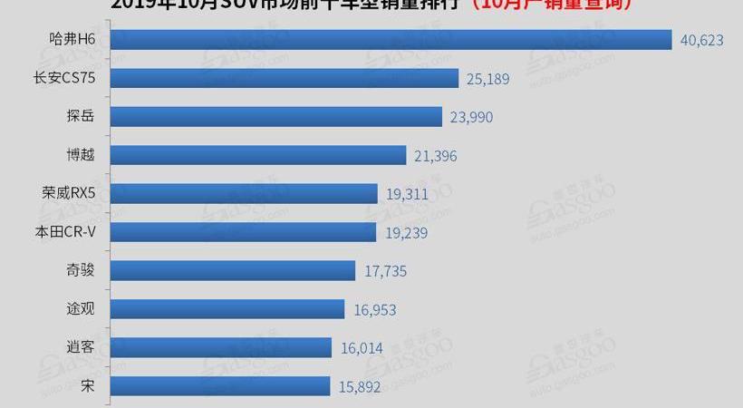 本田,探岳,丰田,缤越,大众
