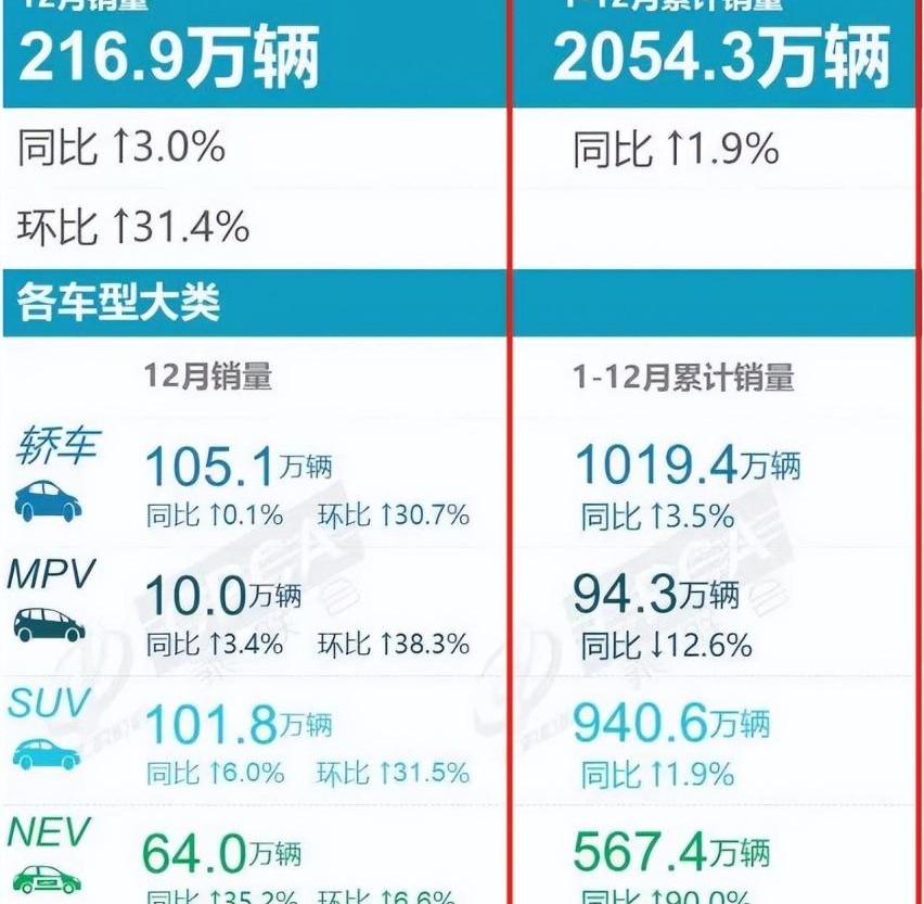 比亚迪,东风,哈弗,哈弗H6,本田