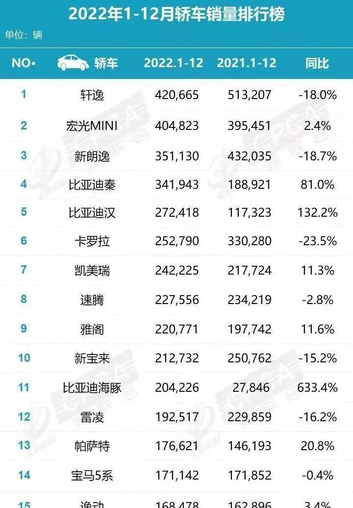 比亚迪,东风,哈弗,哈弗H6,本田
