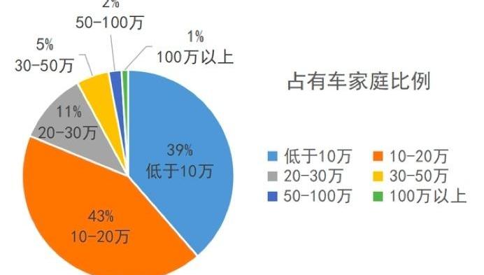 大众,发现,轩逸,奔驰,朗逸