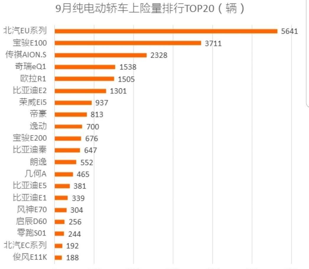 蔚来,江淮,蔚来ES8,大众,特斯拉