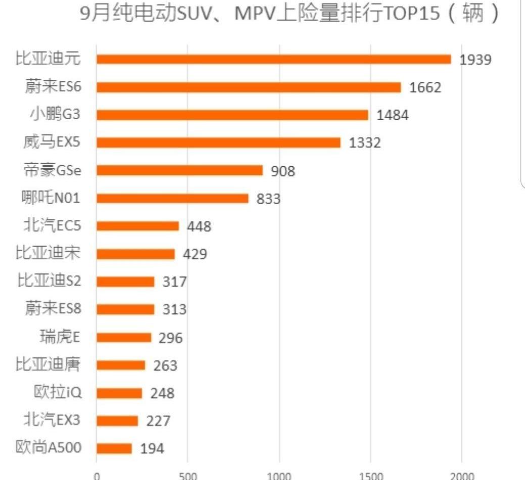 蔚来,江淮,蔚来ES8,大众,特斯拉