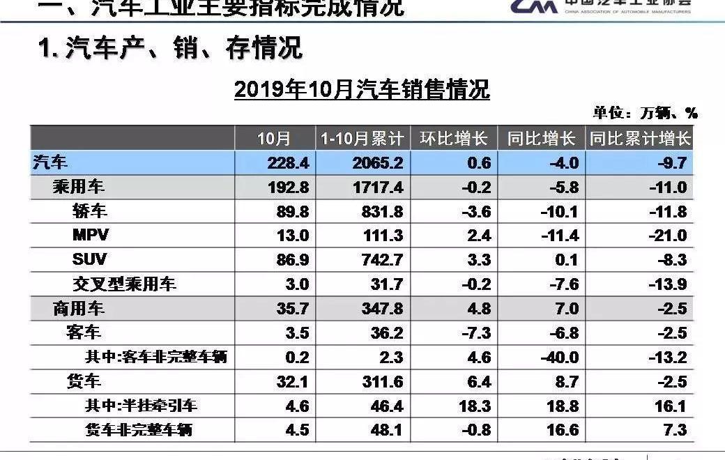 哈弗,长安,长城,哈弗H6,吉利汽车