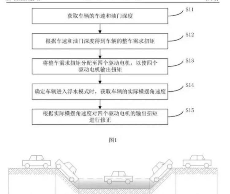 比亚迪,仰望,奔驰,长城,领克