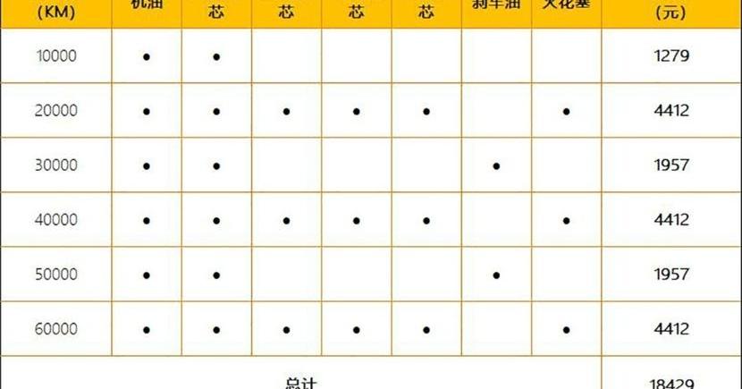 宝马,宝马X7,奔驰