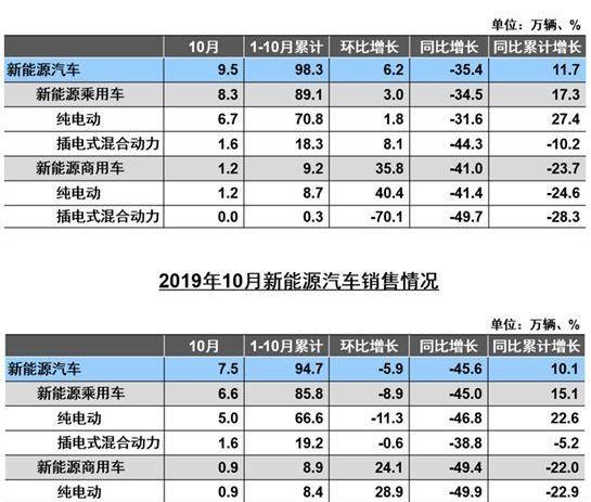 蔚来,比亚迪,小鹏,特斯拉,宝马
