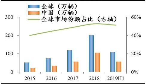 蔚来,比亚迪,小鹏,特斯拉,宝马