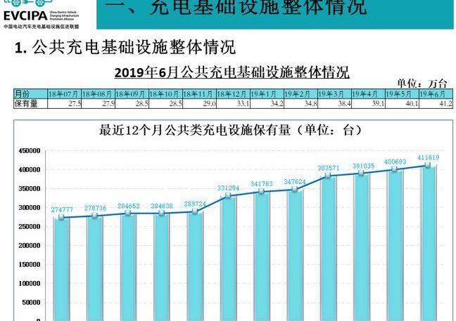 蔚来,比亚迪,小鹏,特斯拉,宝马
