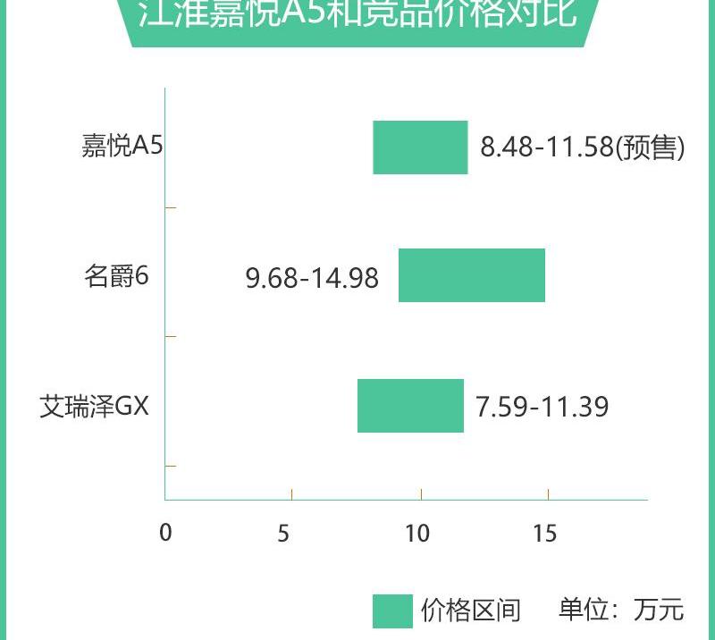 艾瑞泽GX,名爵,名爵6,大众,江淮